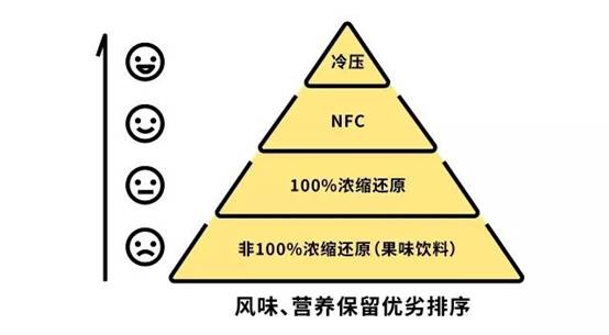 HPP Comparison